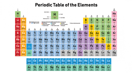 Periodic Table- Classroom Chart