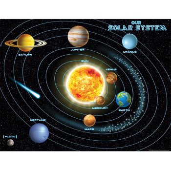 Solar System- Classroom Chart